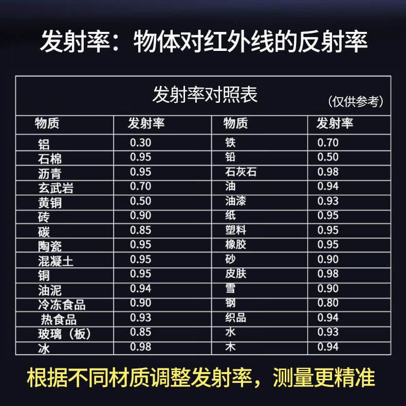 關(guān)于紅外發(fā)射率的那些事（二）